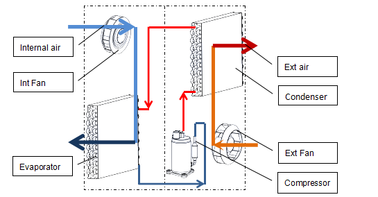 3000W-4000W AC.png